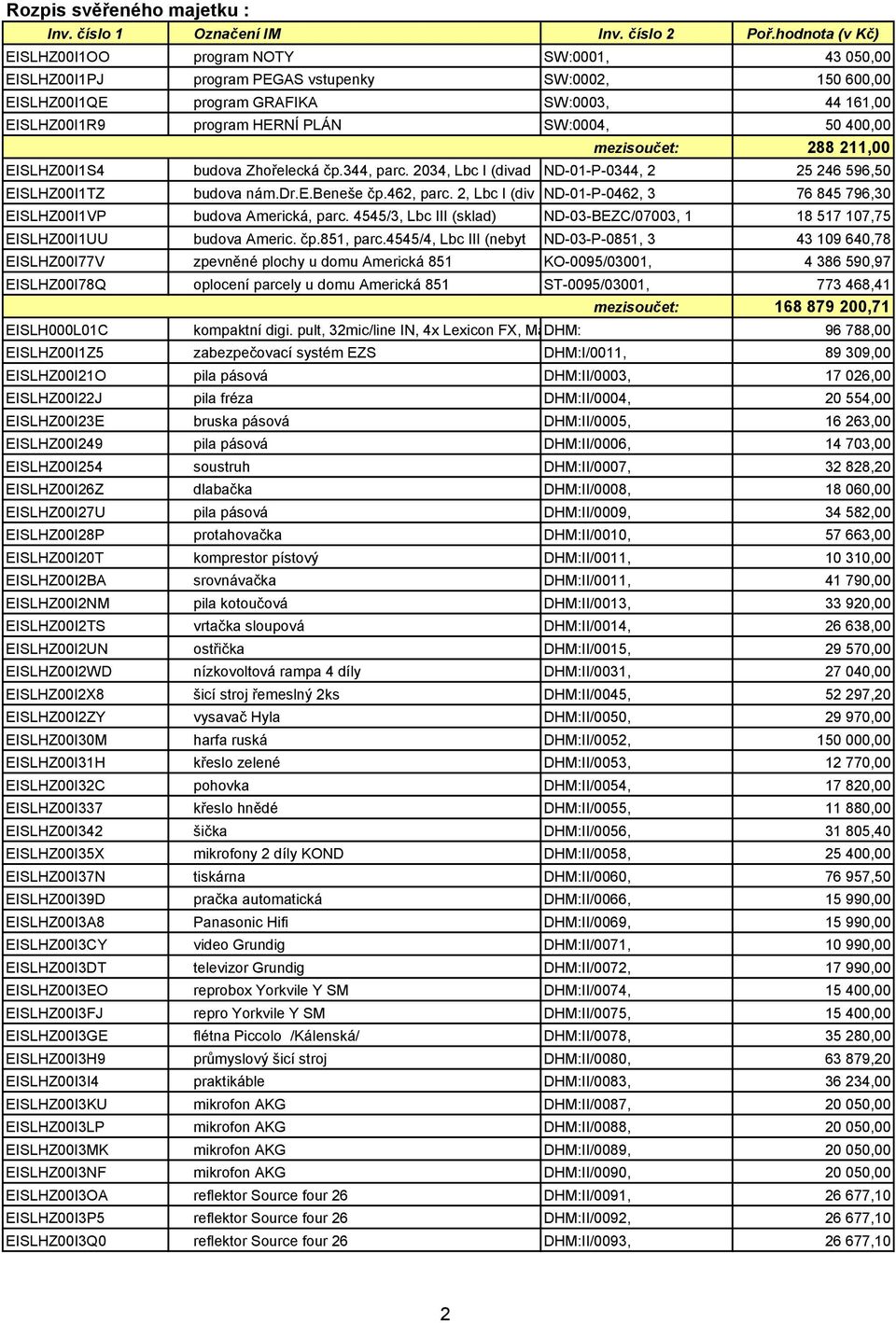 SW:0004, 50 400,00 mezisoučet: 288 211,00 EISLHZ00I1S4 budova Zhořelecká čp.344, parc. 2034, Lbc I (divad ND-01-P-0344, 2 25 246 596,50 EISLHZ00I1TZ budova nám.dr.e.beneše čp.462, parc.