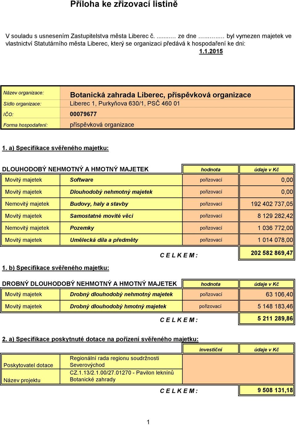 1.2015 Název organizace: Botanická zahrada Liberec, příspěvková organizace Sídlo organizace: Liberec 1, Purkyňova 630/1, PSČ 460 01 IČO: 00079677 Forma hospodaření: příspěvková organizace 1.