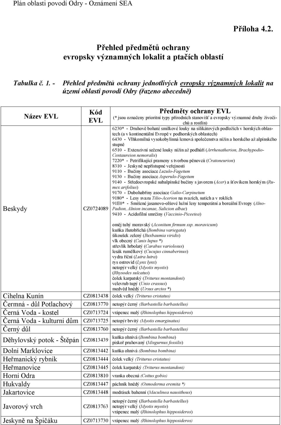 (Cratoneurion) 8310 - Jeskyně nepřístupné veřejnosti 9140 - Středoevropské subalpínské bučiny s javorem (Acer) a šťovíkem horským (Rumex arifolius) oměj tuhý moravský (Aconitum firmum ssp.