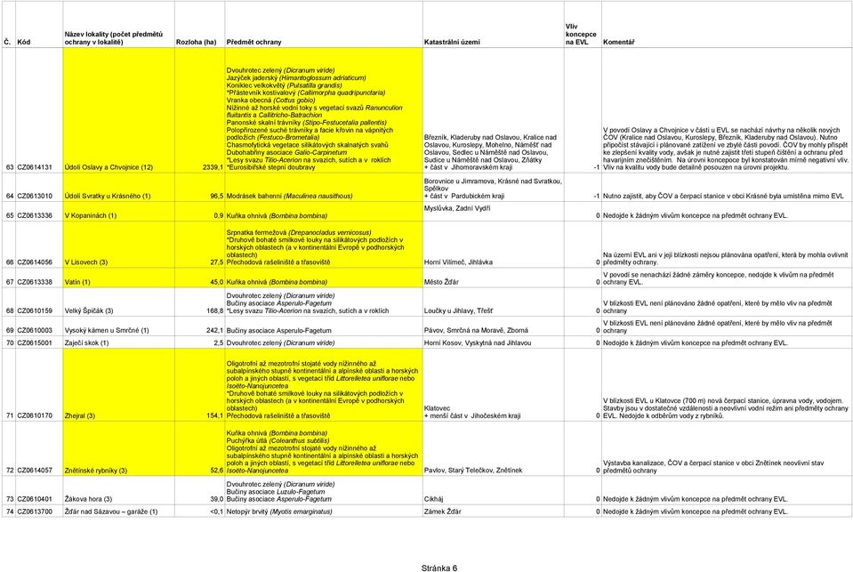 se nachází návrhy na několik nových Březník, Kladeruby nad Oslavou, Kralice nad ČOV (Kralice nad Oslavou, Kuroslepy, Březník, Kladeruby nad Oslavou).