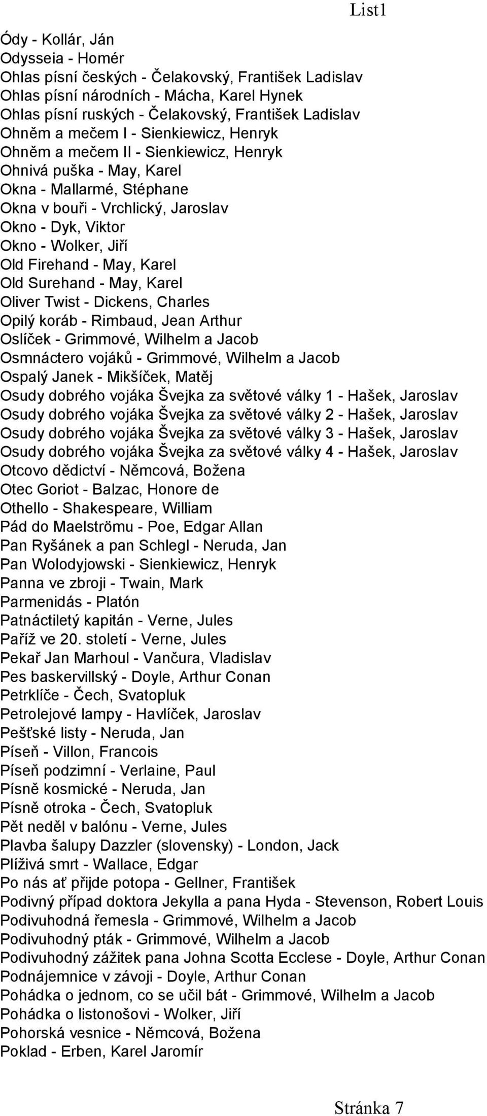 - May, Karel Old Surehand - May, Karel Oliver Twist - Dickens, Charles Opilý koráb - Rimbaud, Jean Arthur Oslíček - Grimmové, Wilhelm a Jacob Osmnáctero vojáků - Grimmové, Wilhelm a Jacob Ospalý