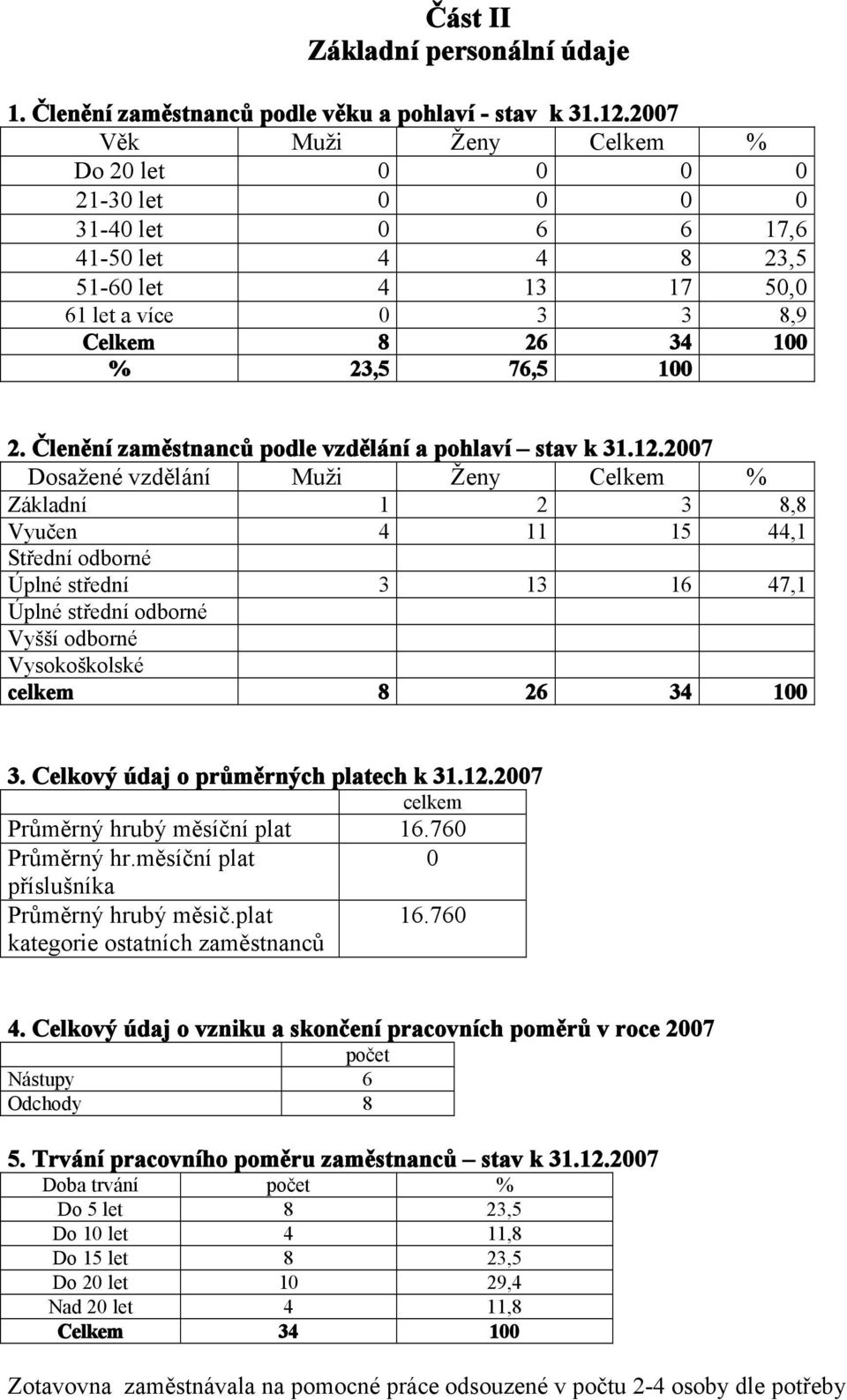 Členění zaměstnanců podle vzdělání a pohlaví stav k 31.12.