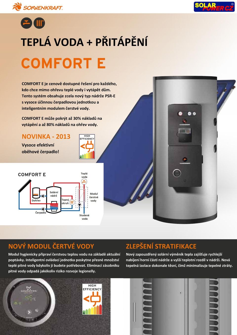 COMFORT E může pokrýt až 30% nákladů na vytápění a až 80% nákladů na ohřev vody. NOVINKA - 2013 Vysoce efektivní oběhové čerpadlo!