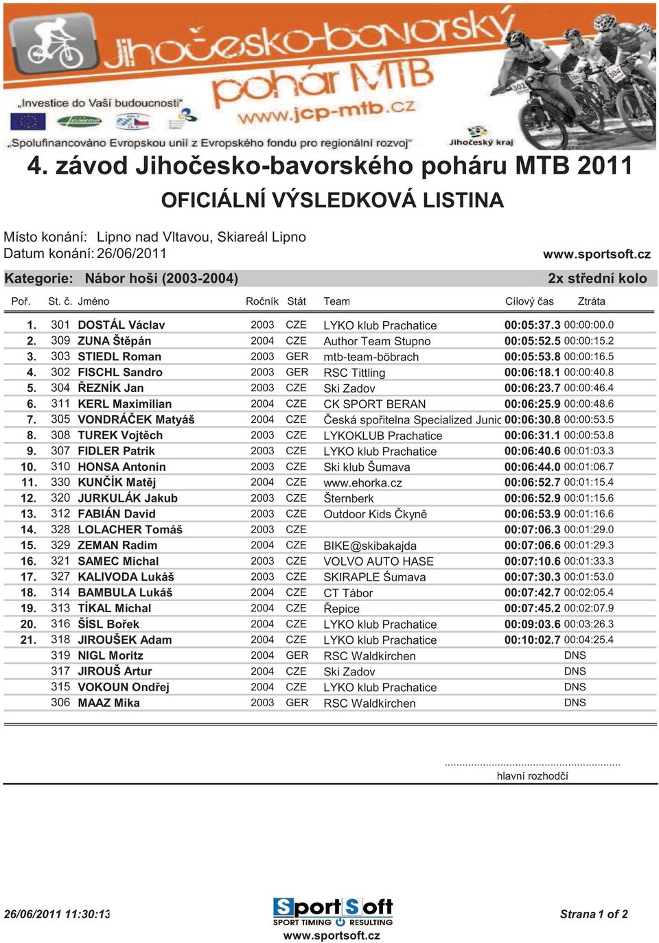 311 KERL Maximilian 2004 CZE CK SPORT BERAN 00:06:25.9 00:00:48.6 7. 305 VONDRÁ EK Matyáš 2004 CZE eská spo itelna Specialized Junior 00:06:30.8 MTB Team00:00:53.5 8.