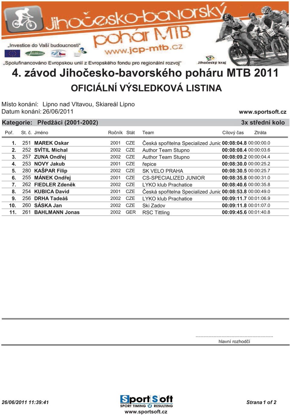 7 6. 255 MÁNEK Ond ej 2001 CZE CS-SPECIALIZED JUNIOR 00:08:35.8 00:00:31.0 7. 262 FIEDLER Zden k 2002 CZE LYKO klub Prachatice 00:08:40.6 00:00:35.8 8.