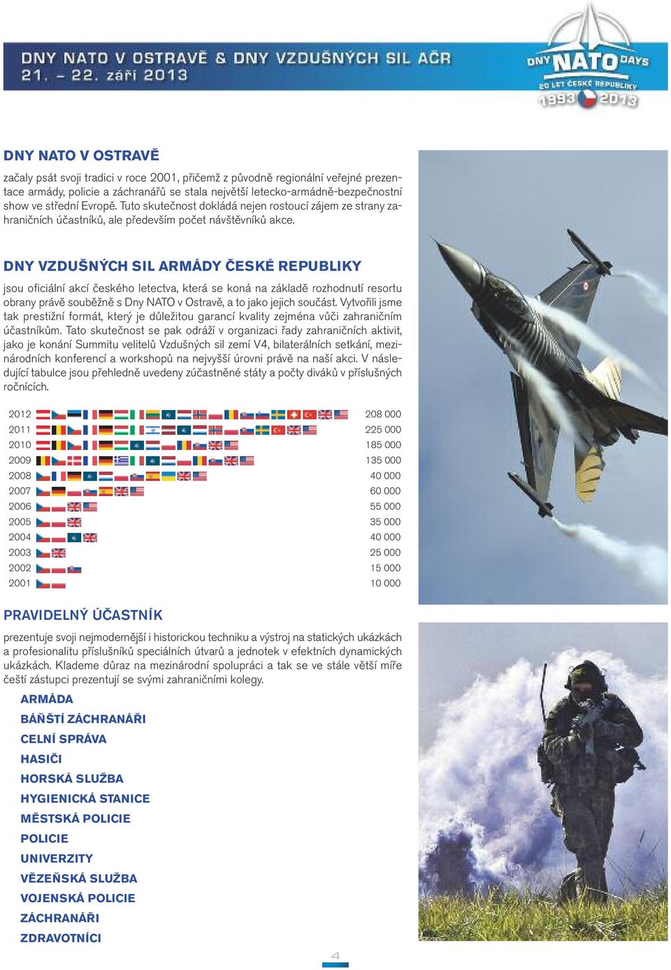 DNY VZDUŠNÝCH SIL ARMÁDY ČESKÉ REPUBLIKY jsou oficiální akcí českého letectva, která se koná na základě rozhodnutí resortu obrany právě souběžně s Dny NATO v Ostravě, a to jako jejich součást.