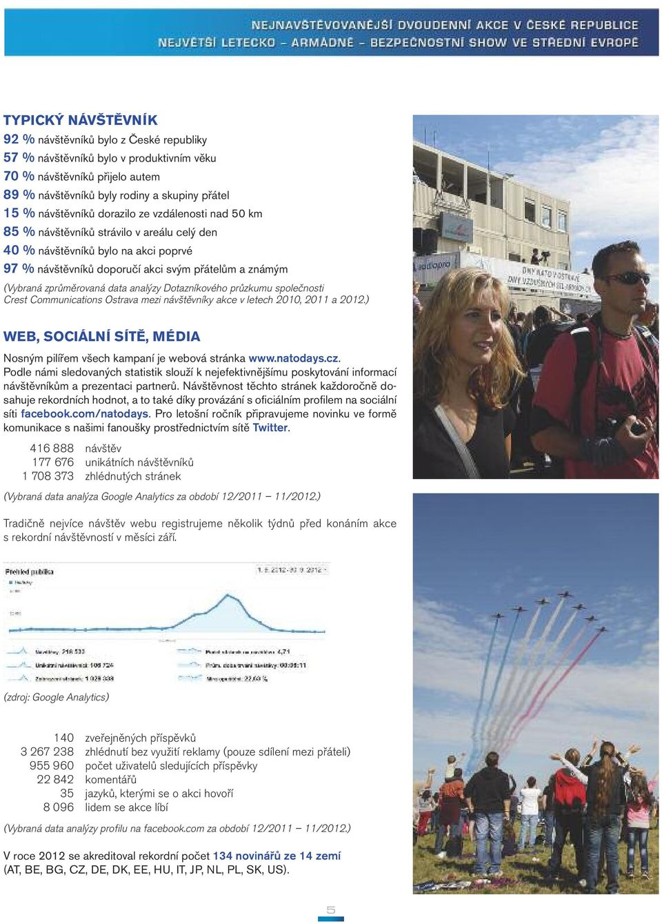 analýzy Dotazníkového průzkumu společnosti Crest Communications Ostrava mezi návštěvníky akce v letech 2010, 2011 a 2012.) WEB, SOCIÁLNÍ SÍTĚ, MÉDIA Nosným pilířem všech kampaní je webová stránka www.