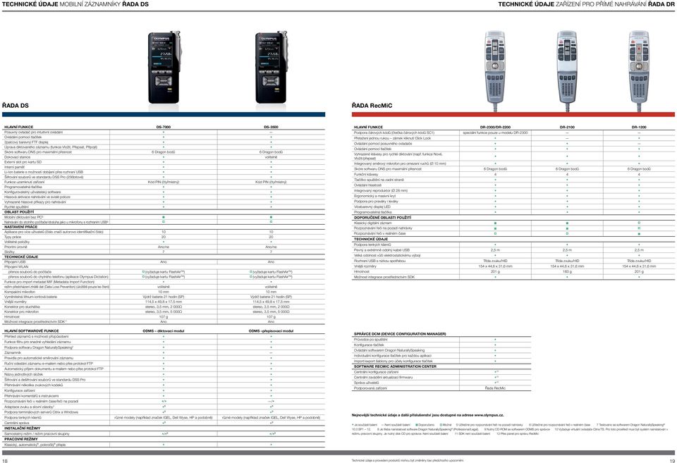 volitelně Externí slot pro kartu SD Interní paměť Li-Ion baterie s možností dobíjení přes rozhraní USB Šifrování souborů ve standardu DSS Pro (256bitové) Funkce uzamknutí zařízení Kód PIN