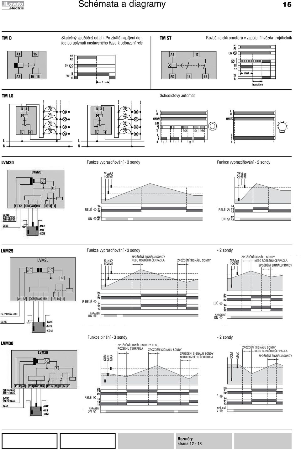 elektromotorů v zapojení hvězda-trojúhelník TM LS Schodišťový automat LVM20 Funkce