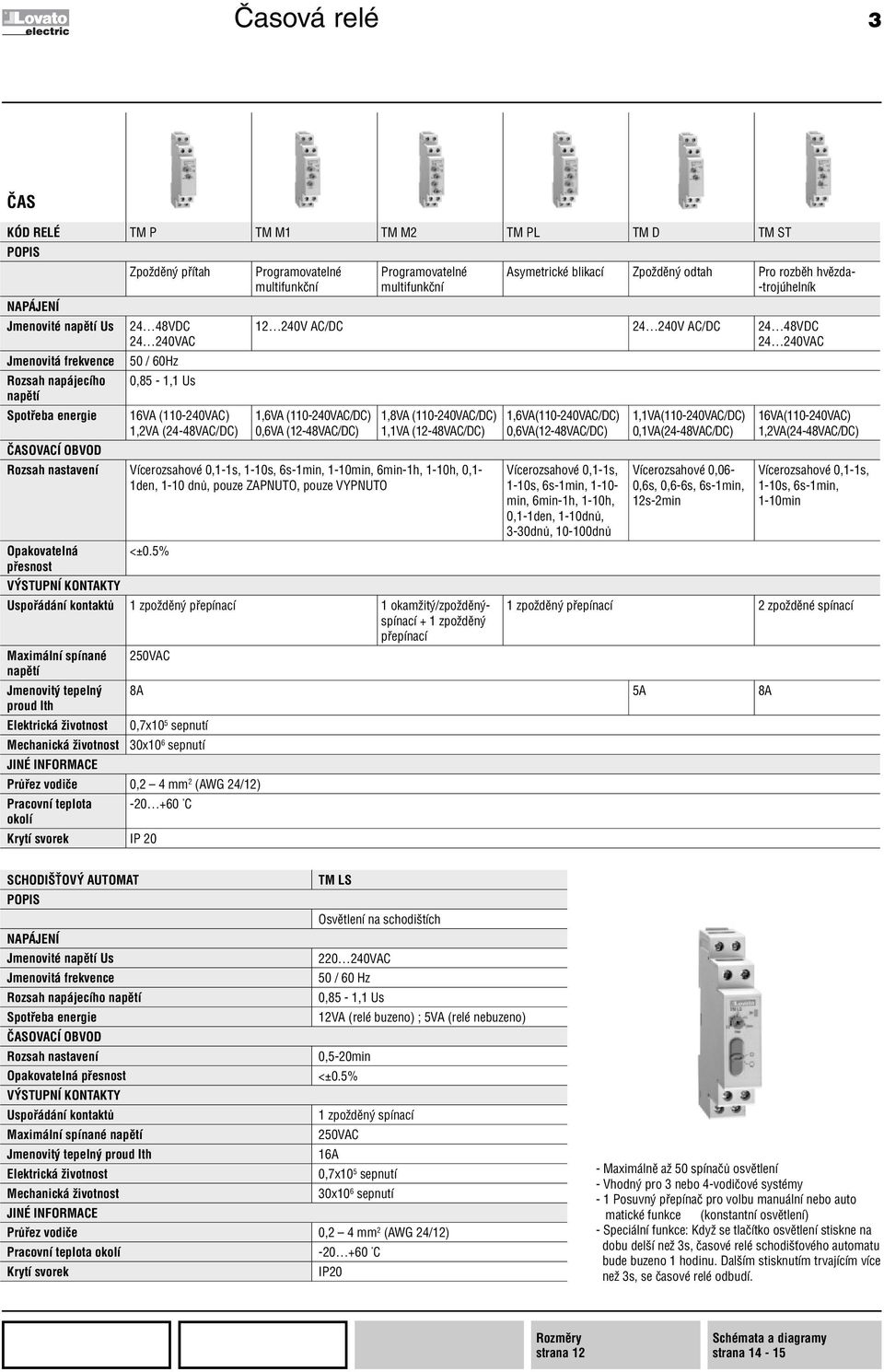 240V AC/DC 24 48VDC 24 240VAC 1,6VA (110-240VAC/DC) 0,6VA (12-48VAC/DC) 1,8VA (110-240VAC/DC) 1,1VA (12-48VAC/DC) ČASOVACÍ OBVOD Rozsah nastavení Vícerozsahové 0,1-1s, 1-10s, 6s-1min, 1-10min,