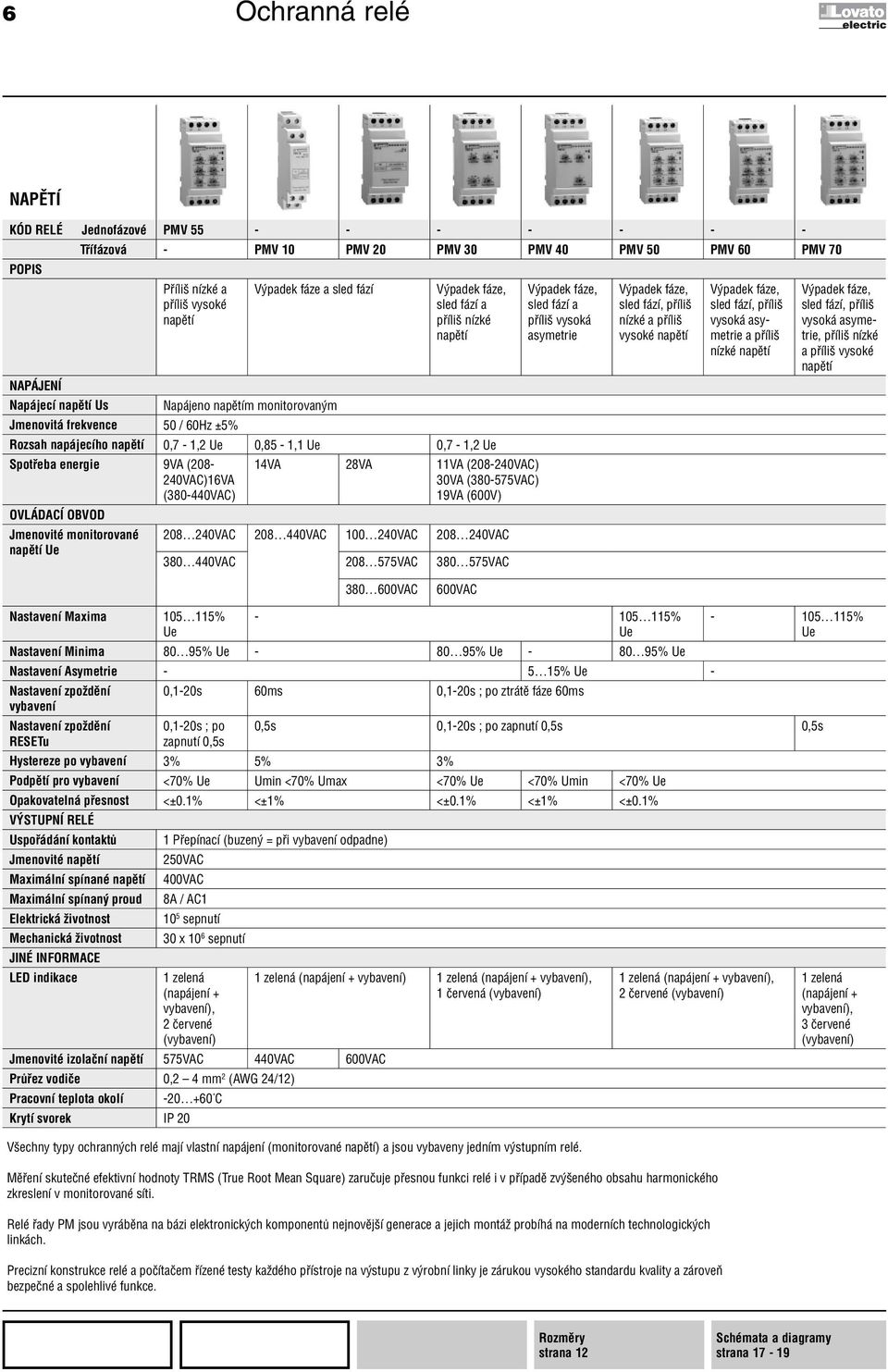 energie 9VA (208-240VAC)16VA (380-440VAC) OVLÁDACÍ OBVOD Jmenovité monitorované napětí Ue 14VA 28VA 11VA (208-240VAC) 30VA (380-575VAC) 19VA (600V) 208 240VAC 208 440VAC 100 240VAC 208 240VAC 380
