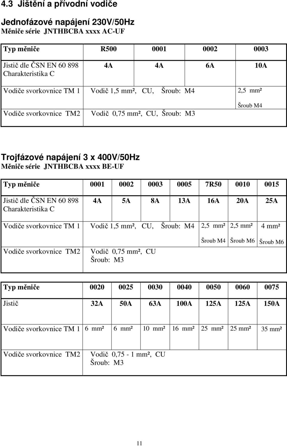 0005 7R50 0010 0015 Jistič dle ČSN EN 60 898 Charakteristika C 4A 5A 8A 13A 16A 20A 25A Vodiče svorkovnice TM 1 Vodič 1,5 mm², CU, Šroub: M4 2,5 mm² 2,5 mm² 4 mm² Vodiče svorkovnice TM2 Vodič 0,75