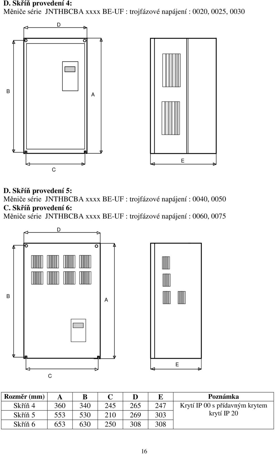 Skříň provedení 6: Měniče série JNTHBCBA xxxx BE-UF : trojfázové napájení : 0060, 0075 D B A E C Rozměr (mm) A B