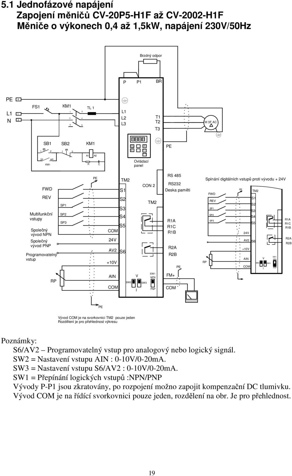 AC SB1 SB2 KM1 1 2 1 2 A1 A2 7P 8P KM1 R C RUN STOP Ovládací panel PE FWD REV Multifunkční vstupy Společný vývod NPN Společný vývod PNP Programovatelný vstup SP1 SP2 SP3 PE TM2 S1 S2 S3 S4 S5 COM 24V