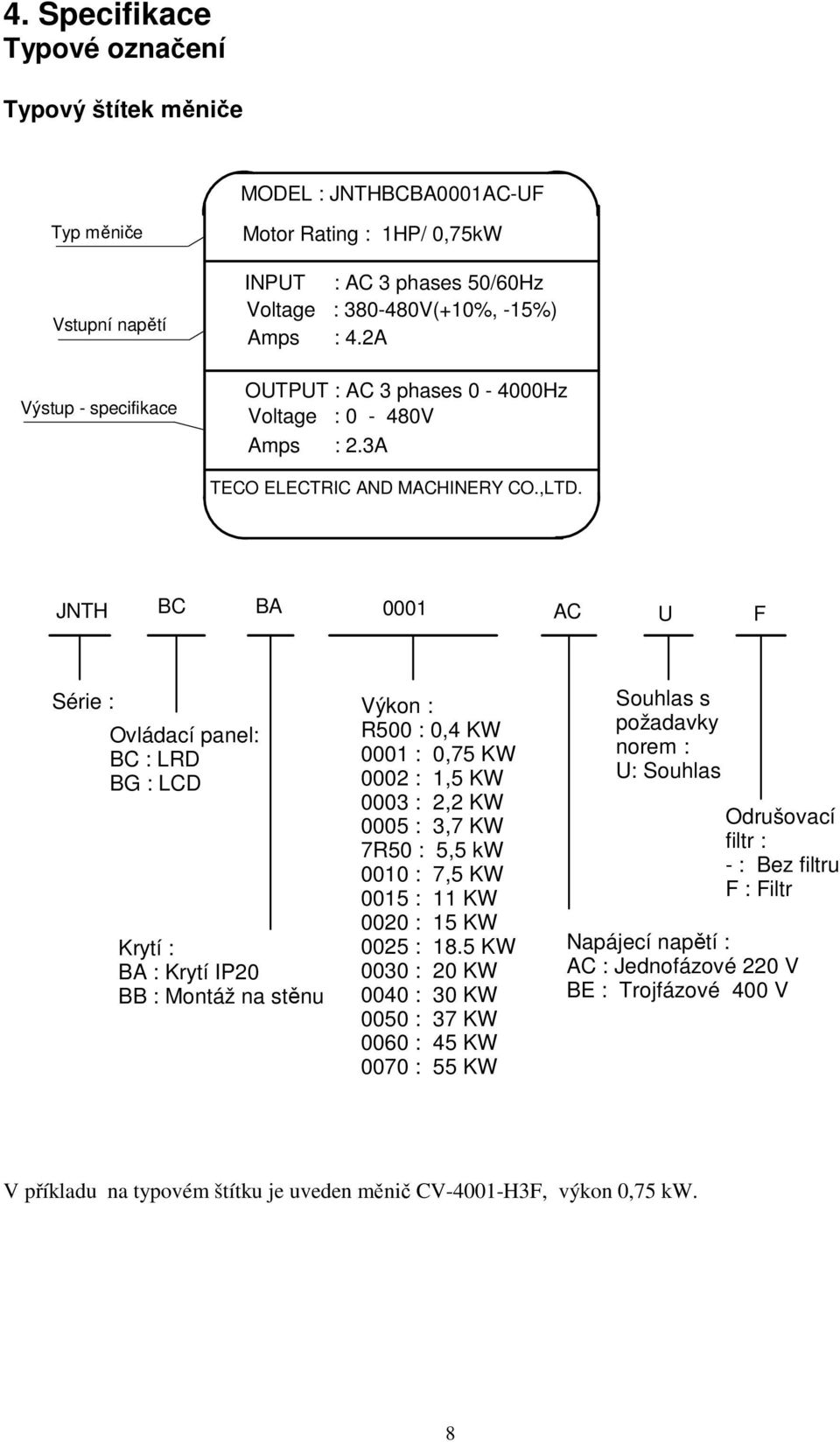 JNTH BC BA 0001 AC U F Série : Ovládací panel: BC : LRD BG : LCD Krytí : BA : Krytí IP20 BB : Montáž na stěnu Výkon : R500 : 0,4 KW 0001 : 0,75 KW 0002 : 1,5 KW 0003 : 2,2 KW 0005 : 3,7 KW 7R50 : 5,5