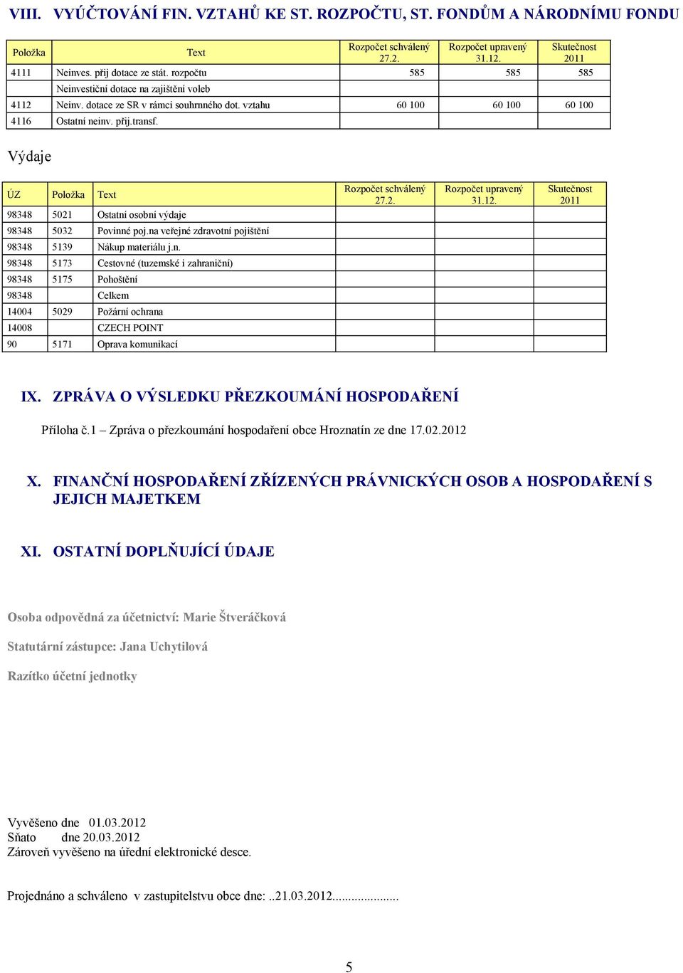 Výdaje ÚZ 98348 5021 Ostatní