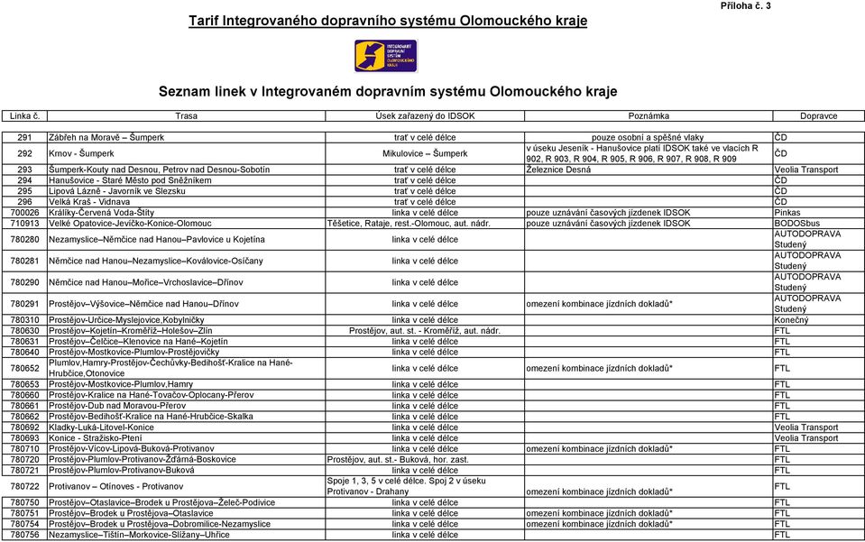 IDSOK také ve vlacích R 902, R 903, R 904, R 905, R 906, R 907, R 908, R 909 ČD 293 Šumperk-Kouty nad Desnou, Petrov nad Desnou-Sobotín trať v celé délce Železnice Desná 294 Hanušovice - Staré Město