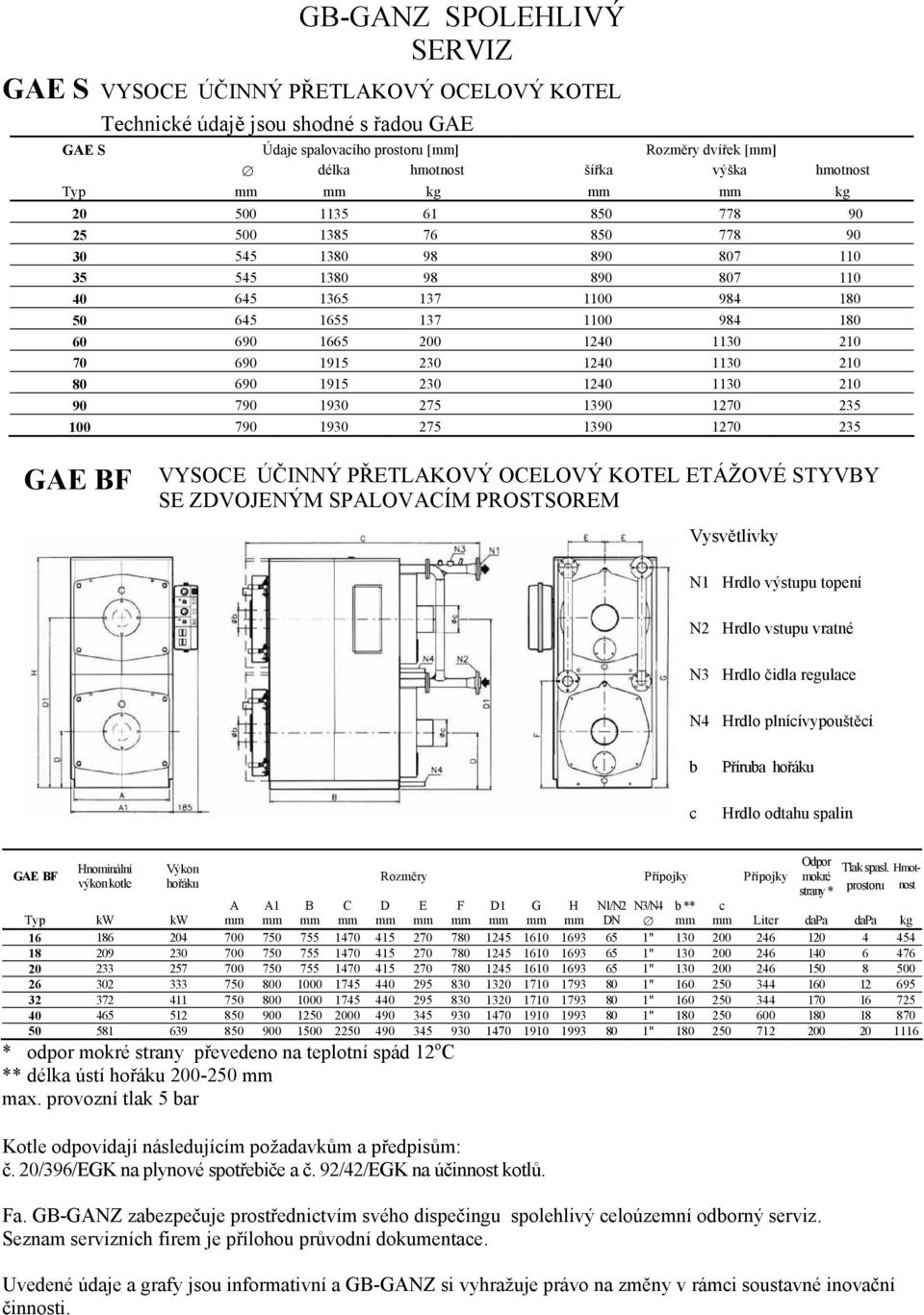 690 1665 200 1240 1130 210 70 690 1915 230 1240 1130 210 80 690 1915 230 1240 1130 210 90 790 1930 275 1390 1270 235 100 790 1930 275 1390 1270 235 GAE BF VYSOCE ÚČINNÝ PŘETLAKOVÝ OCELOVÝ KOTEL