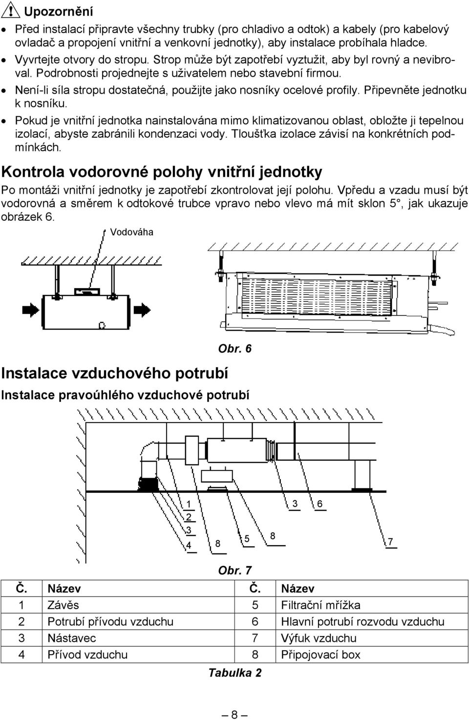 Není-li síla stropu dostatečná, použijte jako nosníky ocelové profily. Připevněte jednotku k nosníku.