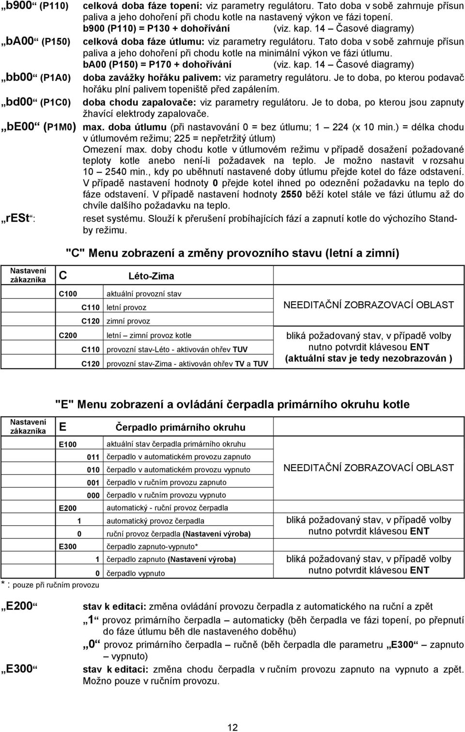 Tato doba v sobě zahrnuje přísun paliva a jeho dohoření při chodu kotle na minimální výkon ve fázi útlumu. ba00 (P150) = P170 + dohořívání (viz. kap.