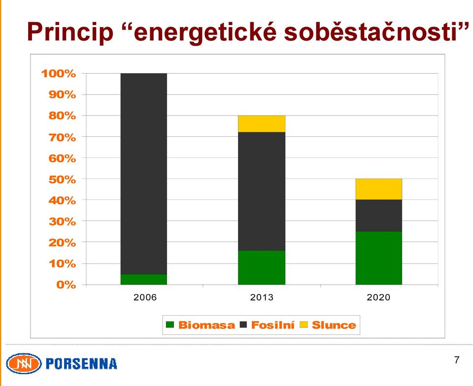 70% 60% 50% 40% 30% 20% 10%