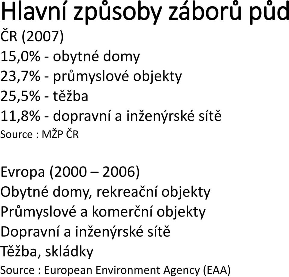 Evropa (2000 2006) Obytné domy, rekreační objekty Průmyslové a komerční