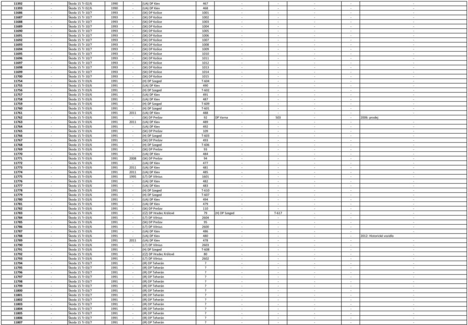 (SK) DP Košice 1005 - - - - - 11691 - Škoda 15 Tr 10/7 1993 - (SK) DP Košice 1006 - - - - - 11692 - Škoda 15 Tr 10/7 1993 - (SK) DP Košice 1007 - - - - - 11693 - Škoda 15 Tr 10/7 1993 - (SK) DP