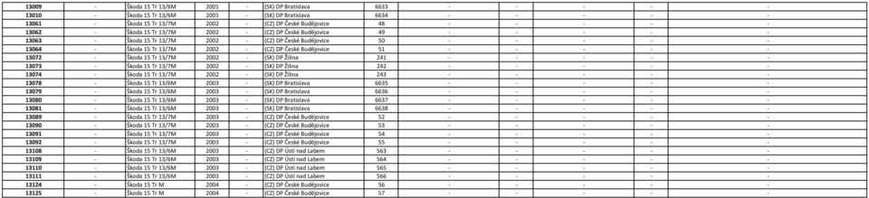 Budějovice 51 - - - - - 13072 - Škoda 15 Tr 13/7M 2002 - (SK) DP Žilina 241 - - - - - 13073 - Škoda 15 Tr 13/7M 2002 - (SK) DP Žilina 242 - - - - - 13074 - Škoda 15 Tr 13/7M 2002 - (SK) DP Žilina 243