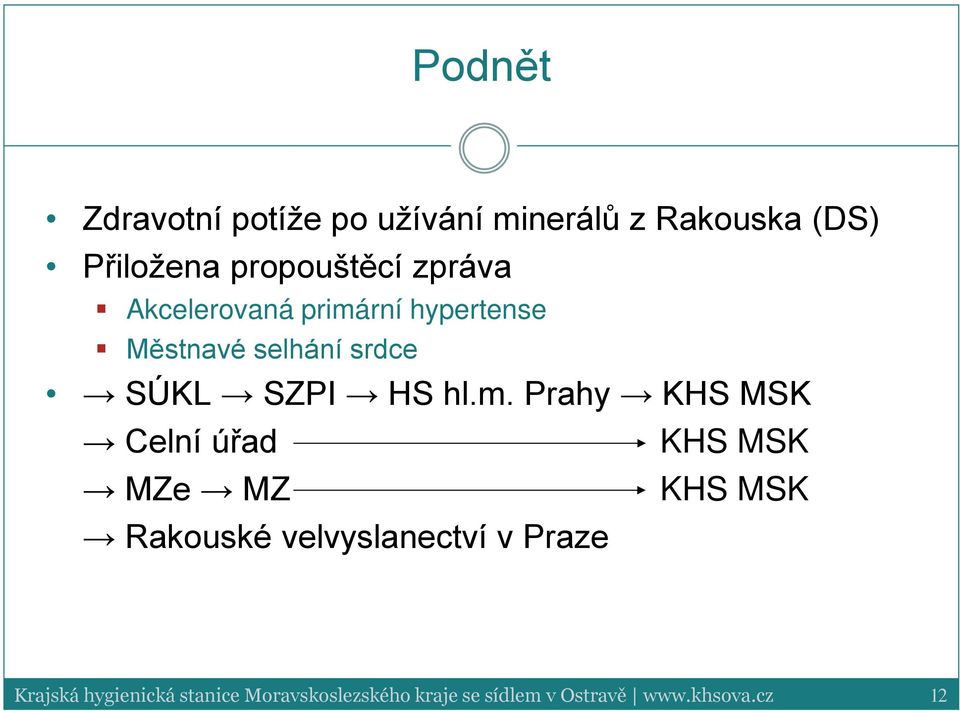 rní hypertense Městnavé selhání srdce SÚKL SZPI HS hl.m.