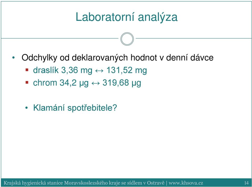 319,68 μg Klamání spotřebitele?