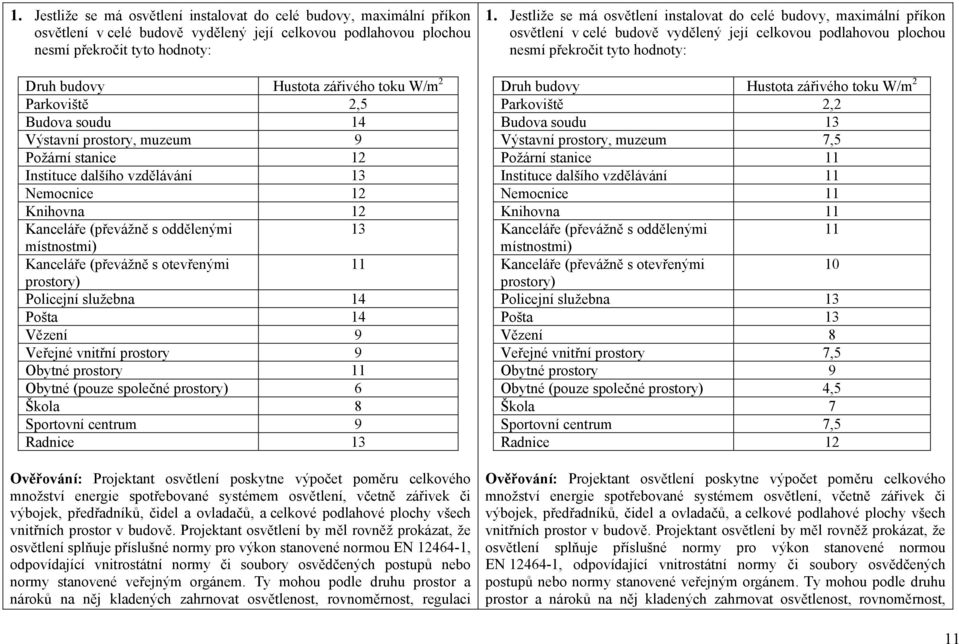 Kanceláře (převážně s otevřenými 11 prostory) Policejní služebna 14 Pošta 14 Vězení 9 Veřejné vnitřní prostory 9 Obytné prostory 11 Obytné (pouze společné prostory) 6 Škola 8 Sportovní centrum 9