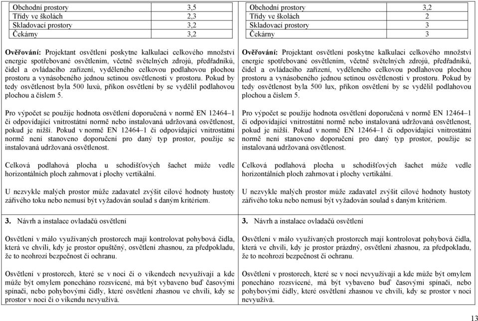 Pokud by tedy osvětlenost byla 500 luxů, příkon osvětlení by se vydělil podlahovou plochou a číslem 5.