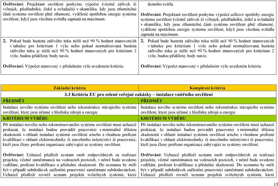 Pokud bude hustota zářivého toku nižší než 90 % hodnot stanovených v tabulce pro kritérium 1 výše nebo pokud normalizovaná hustota zářivého toku je nižší než 90 % hodnot stanovených pro kritérium 2