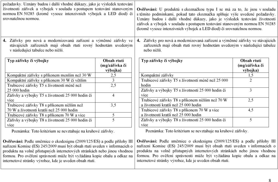 srovnatelnou normou. 4. Zářivky pro nová a modernizovaná zařízení a výměnné zářivky ve stávajících zařízeních mají obsah rtuti rovný hodnotám uvedeným v následující tabulce nebo nižší.