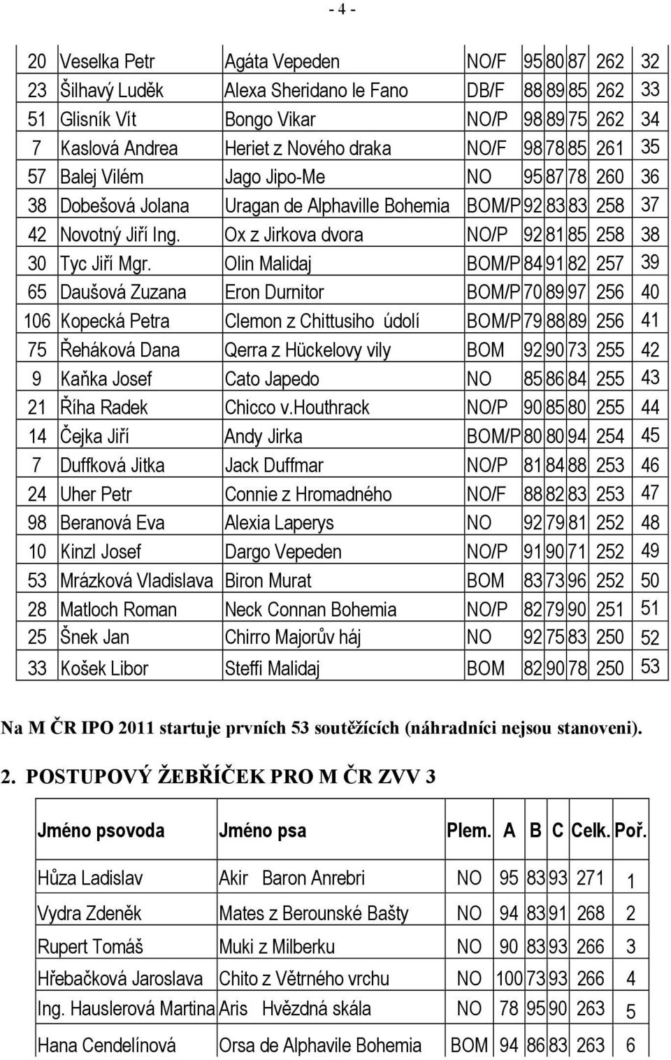 Ox z Jirkova dvora NO/P 92 81 85 258 38 30 Tyc Jiří Mgr.