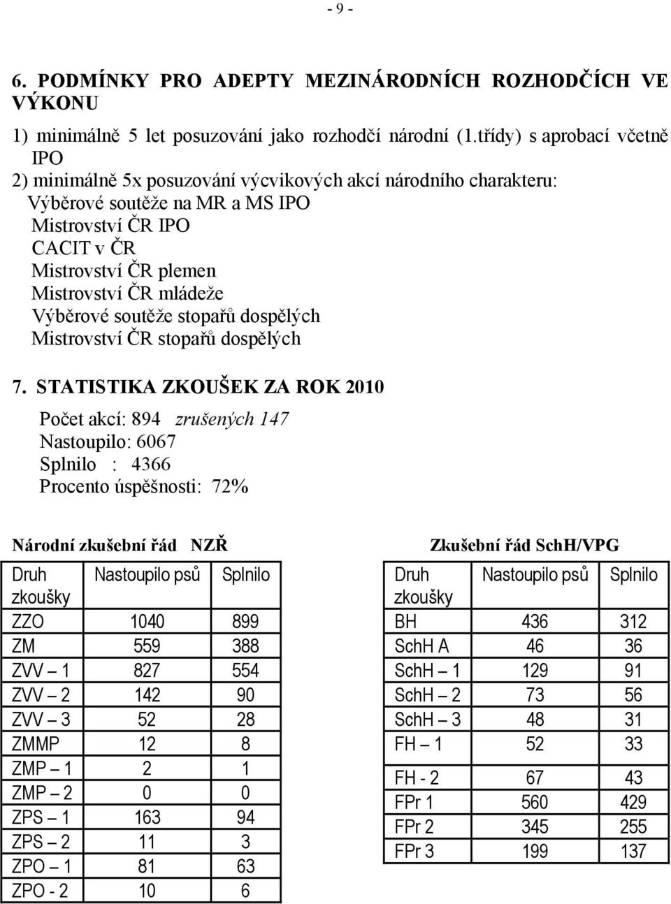 mládeže Výběrové soutěže stopařů dospělých Mistrovství ČR stopařů dospělých 7.
