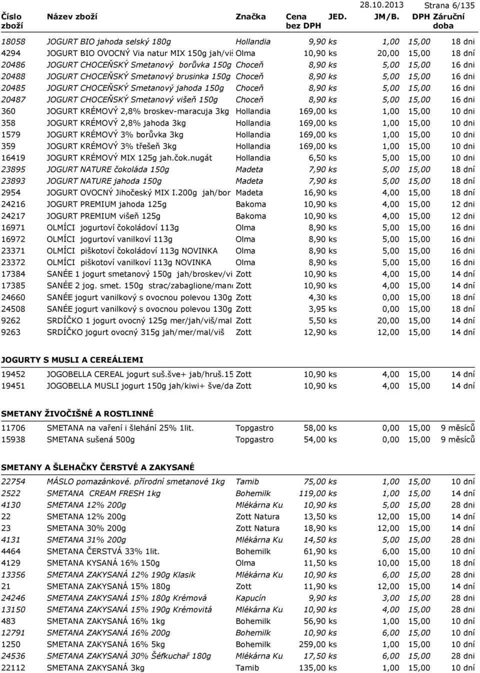 Choceň 8,90 ks 5,00 20488 JOGURT CHOCEŇSKÝ Smetanový brusinka 150g Choceň 8,90 ks 5,00 20485 JOGURT CHOCEŇSKÝ Smetanový jahoda 150g Choceň 8,90 ks 5,00 20487 JOGURT CHOCEŇSKÝ Smetanový višeň 150g