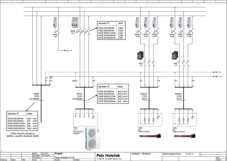 tabulka PUZSW00YA PUZSW0YA PUZSWYA PUZSW0YA PUZSW0YA x, mm² x, mm² x, mm² x, mm² x mm² WK CYSY x, WK CYSY x, l l l l l l l l l Jedotka TČ PUZSW00YA PUZSW0YA