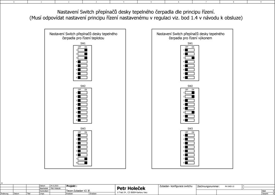 v ávodu k obsluze) astaveí Switch přepíačů desky telého čerpadla pro řízeí teplotou OFF SW O astaveí