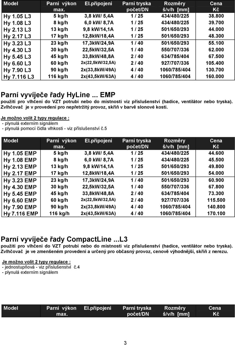 45 L3 45 kg/h 33,8kW/48,8A 2 / 40 634/785/404 67.500 Hy 6.60 L3 60 kg/h 2x(22,5kW/32,5A) 2 / 40 927/707/336 105.400 Hy 7.90 L3 90 kg/h 2x(33,8kW/49A) 4 / 40 1060/785/404 130.700 Hy 7.