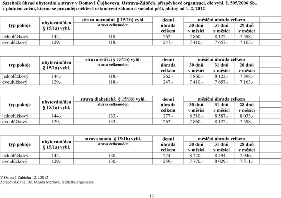 denní měsíční úhrada celkem ubytování/den strava celkem/den úhrada 30 dnů 31 dnů 29 dnů 15/1a) vyhl.