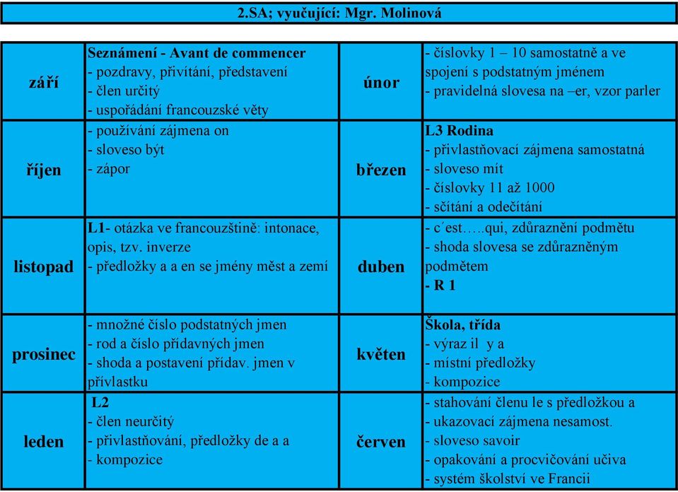 intonace, opis, tzv.