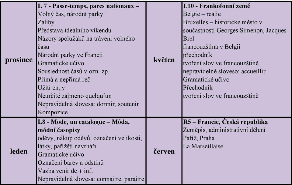 Simenon, Jacques Brel francouzština v Belgii přechodník tvoření slov ve francouzštině nepravidelné sloveso: accueillir Přechodník tvoření slov ve francouzštině leden L8 - Mode, un catalogue Móda,