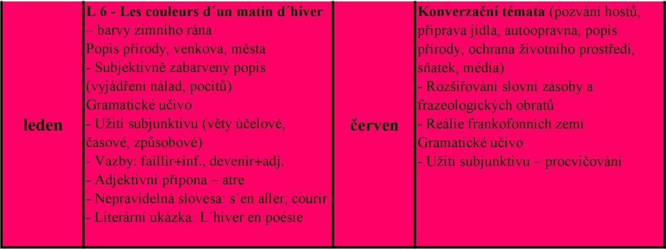 - Adjektivní přípona atre - Nepravidelná slovesa: s en aller, courir - Literární ukázka: L hiver en poésie Konverzační témata (pozvání hostů,