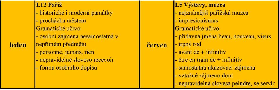 nejznámější paříţská muzea - impresionismus - přídavná jména beau, nouveau, vieux - trpný rod - avant de +