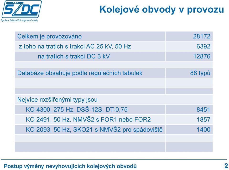 tabulek 88 typů Nejvíce rozšířenými typy jsou KO 4300, 275 Hz, DSŠ-12S, DT-0,75 8451 KO