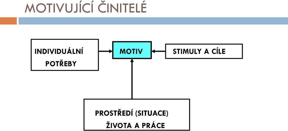 STIMULY A CÍLE POTŘEBY