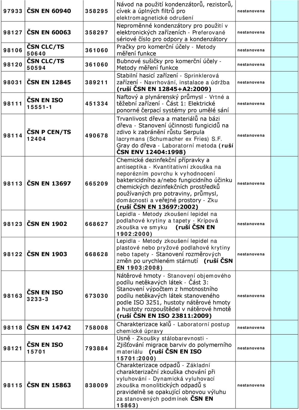 Neproměnné kondenzátory pro použití v elektronických zařízeních - Preferované sériové číslo pro odpory a kondenzátory Pračky pro komerční účely - Metody měření funkce Bubnové sušičky pro komerční