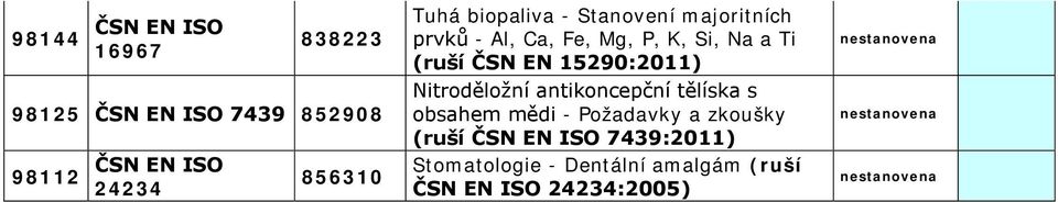 15290:2011) Nitroděložní antikoncepční tělíska s obsahem mědi - Požadavky