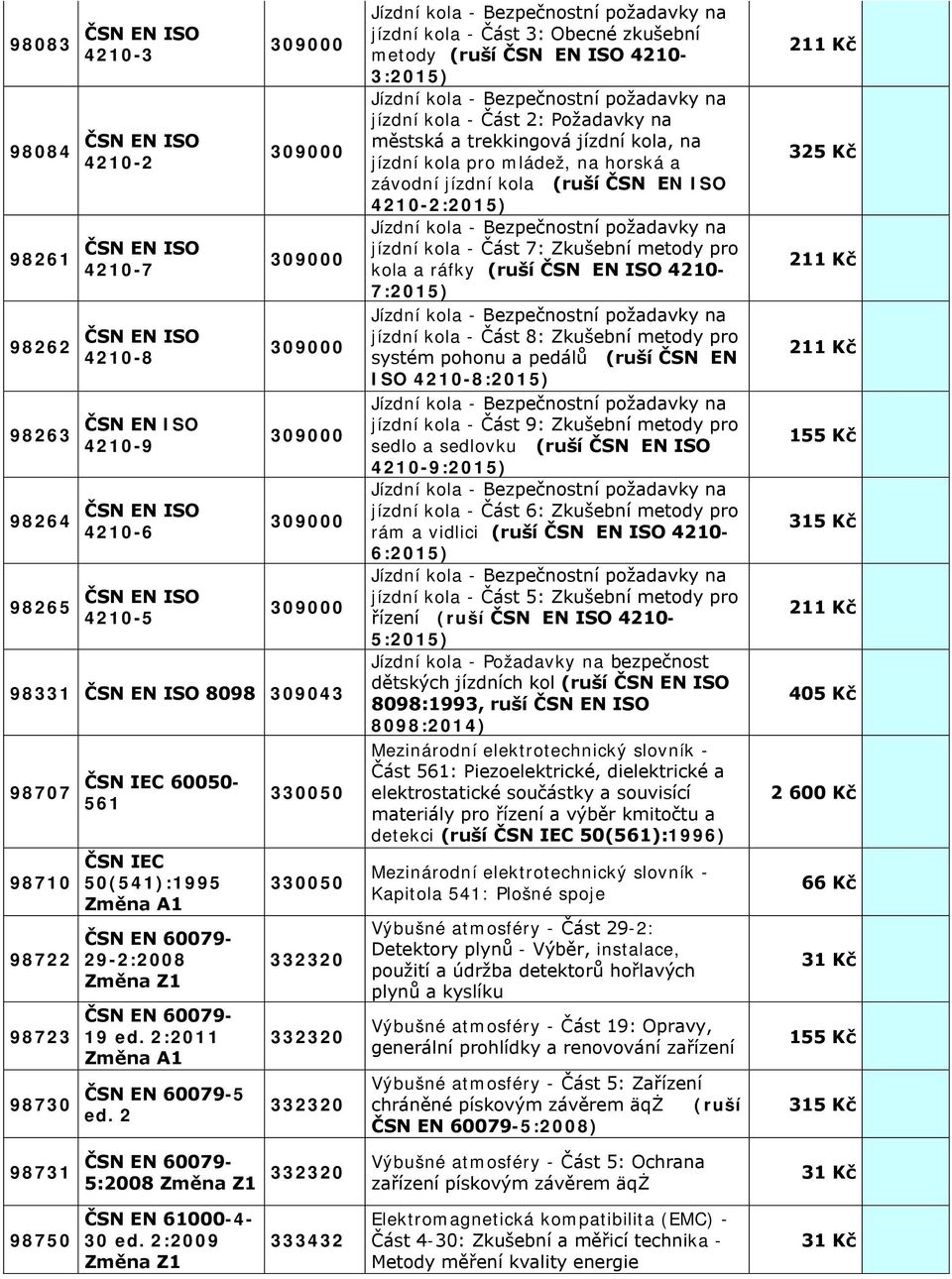 2 330050 330050 332320 332320 332320 jízdní kola - Část 3: Obecné zkušební metody (ruší 4210-3:2015) jízdní kola - Část 2: Požadavky na městská a trekkingová jízdní kola, na jízdní kola pro mládež,